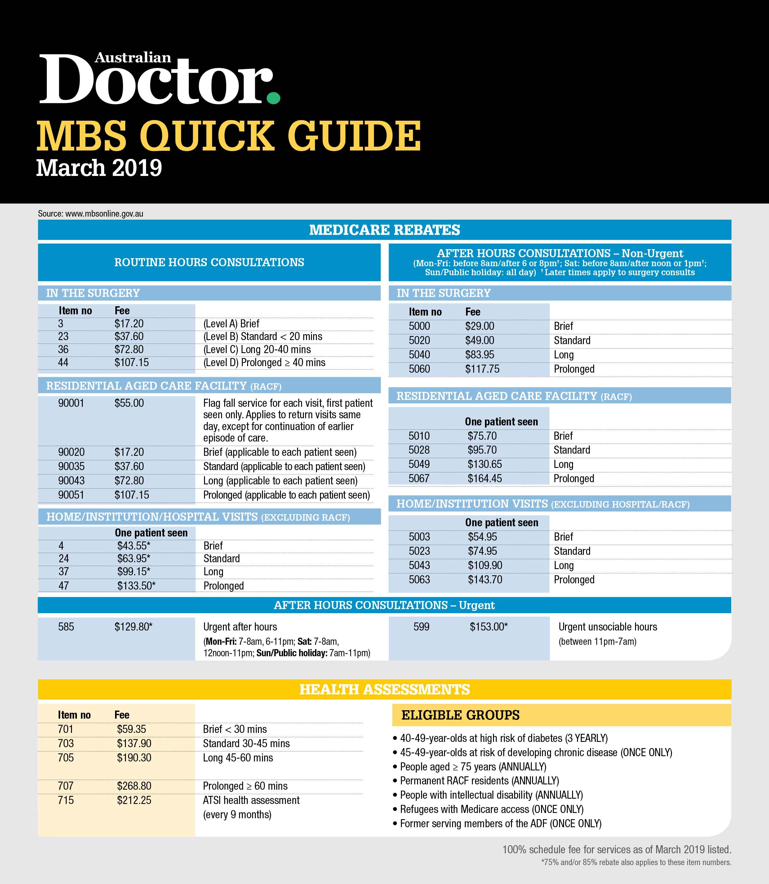 MBS Quick Guide | Generally Practicing